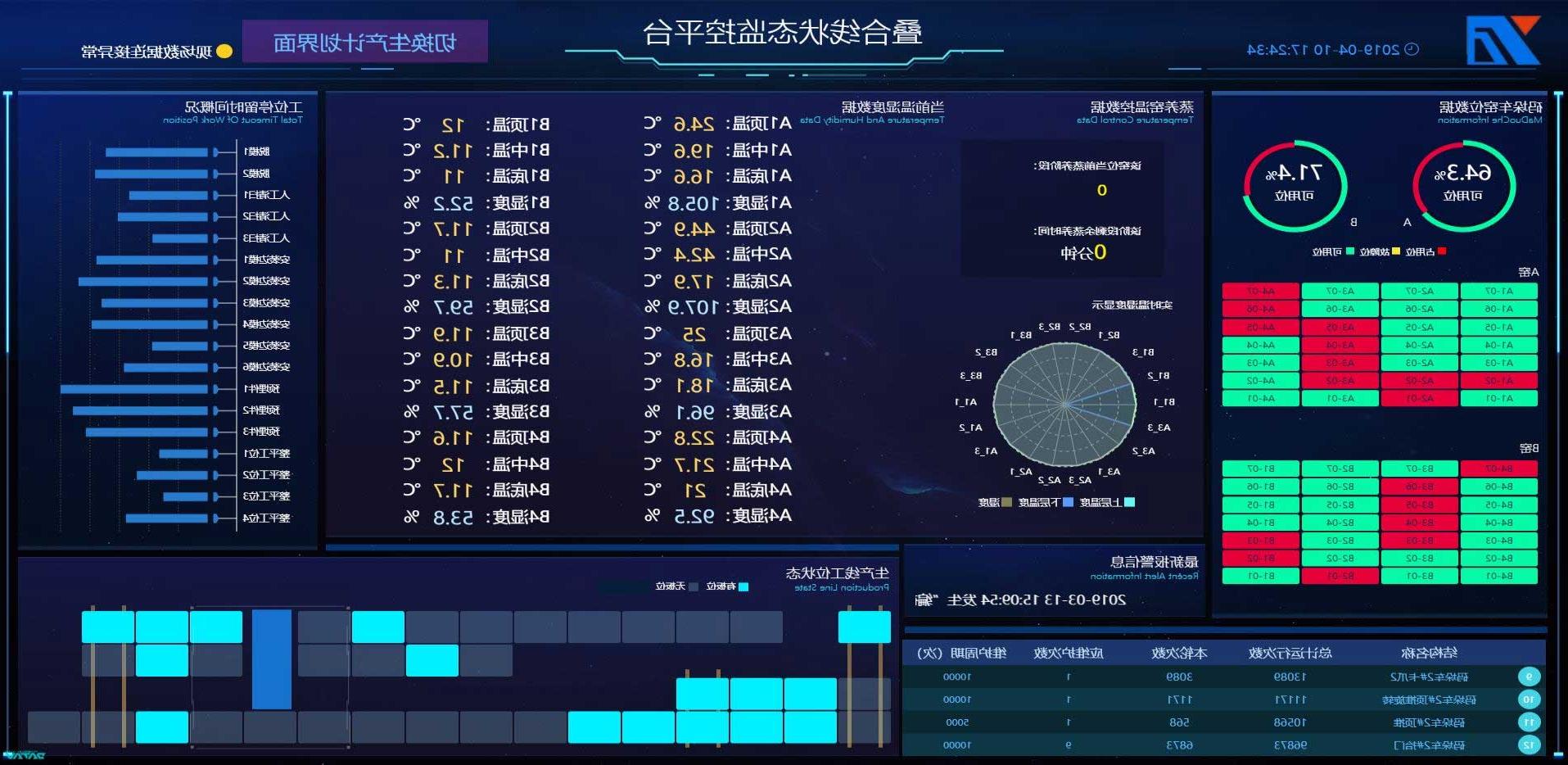 IPC生产管理系统